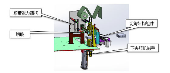 Oor die van Ion Battery Assembly Line Pole van het hoge Capaciteits het Navulbare Lithium Machine vormen