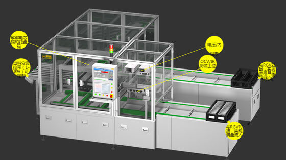 Hoge van de de BatterijLopende band OCV van het Betrouwbaarheidslithium Ionen de Testsorteermachine