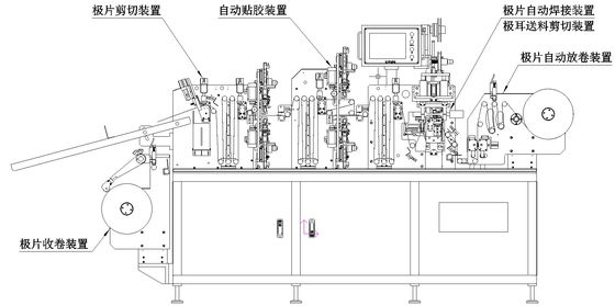 PLC van het Controle het Vormen zich/Lassen Machine voor van Batterijelektrode/Pool Stukken