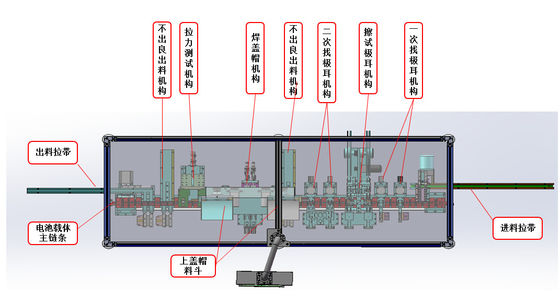 Lithium Ionenbatterij die tot Machine 18650 maakt Lassenmachine voor Hoogste Dekking