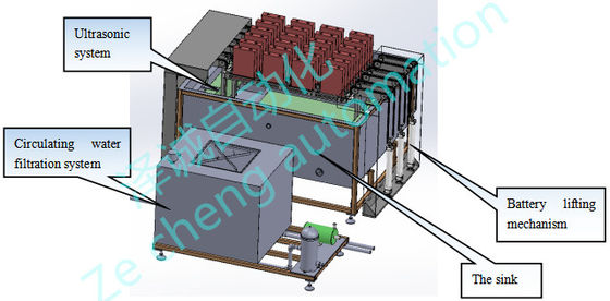 1500KG vloeibare van het de Lijnlithium van de Injectiemachine de Batterij Ultrasone Schoonmakende Machine