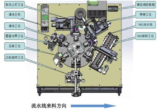Het automatische van de de Machineinjectie van het Laserlassen Materiaal van het de Havenlassen 2300KG